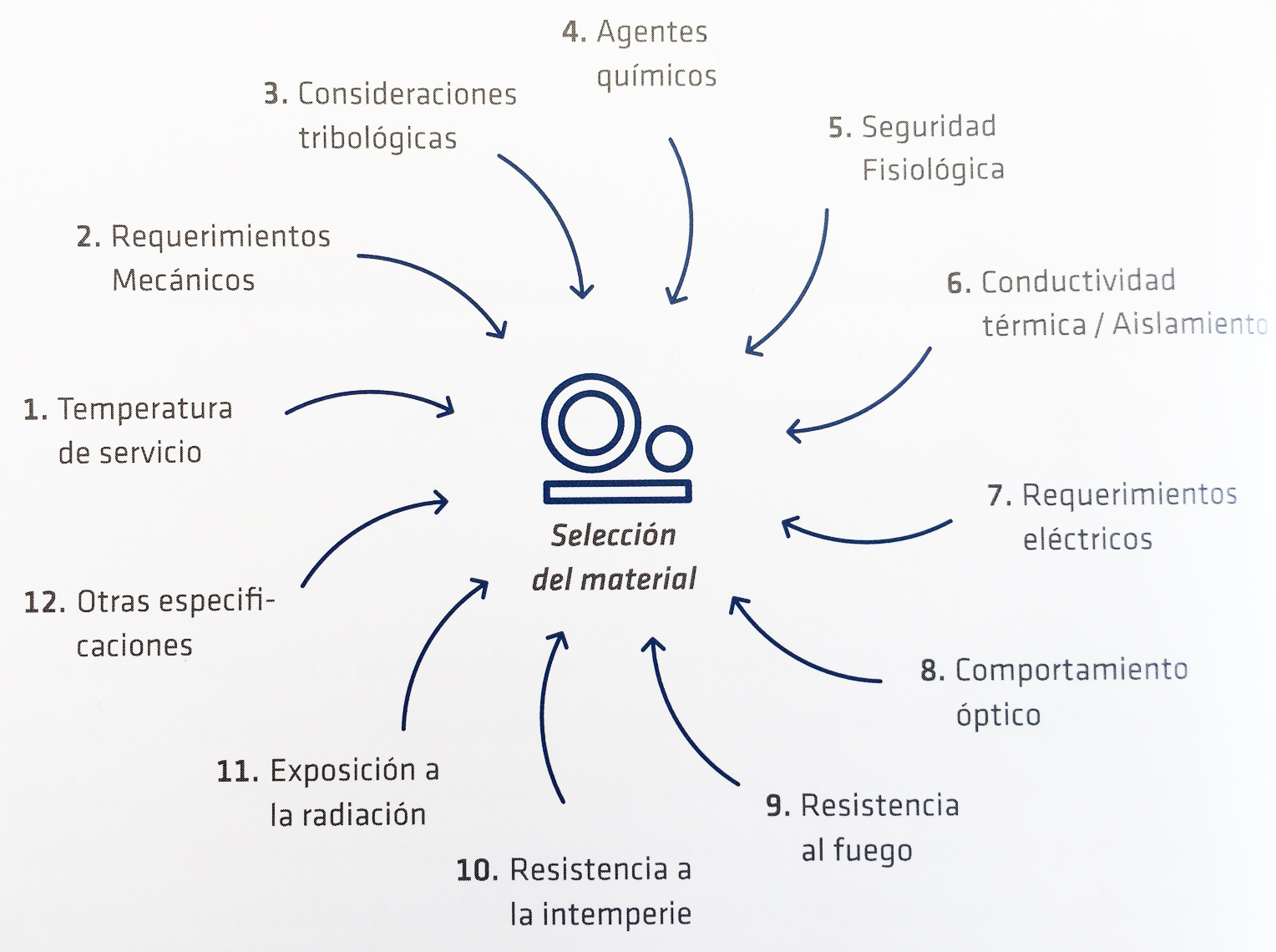 3-OPAL-COMO-SELECCIONAR-MATERIALES-PLASTICOS2